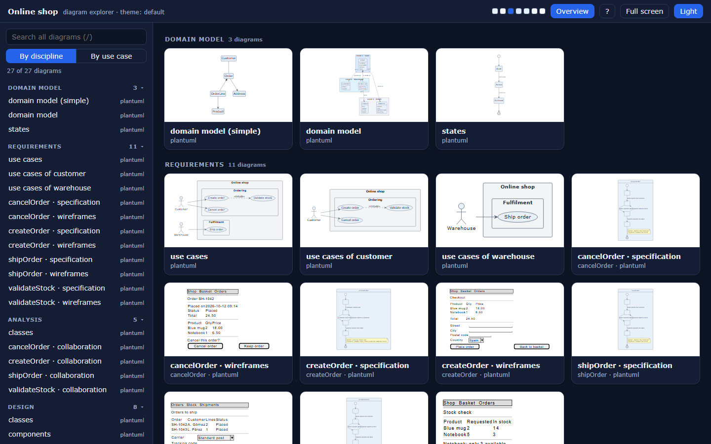 The interactive explorer opens on an overview with a thumbnail of every diagram
