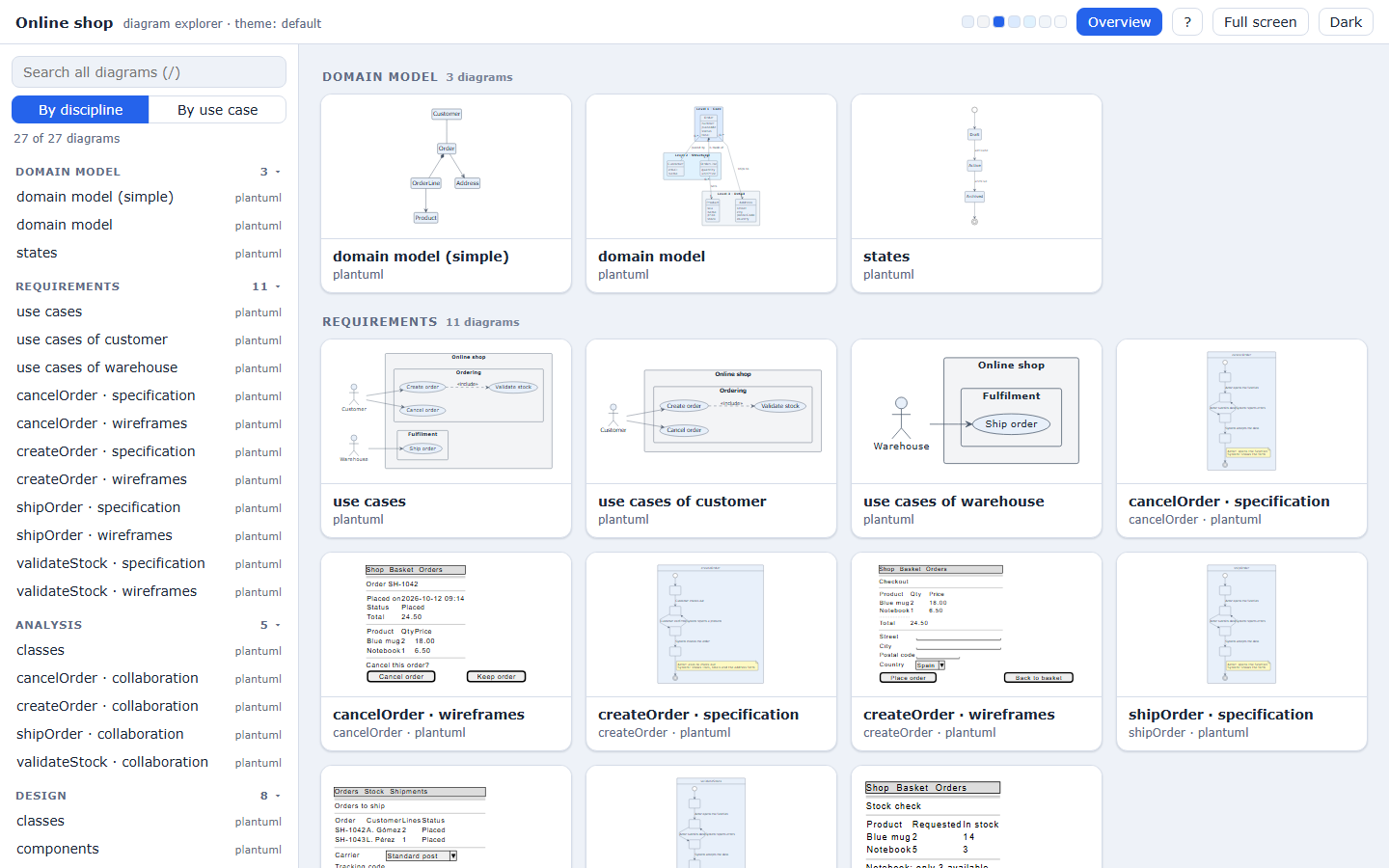 The interactive explorer opens on an overview with a thumbnail of every diagram